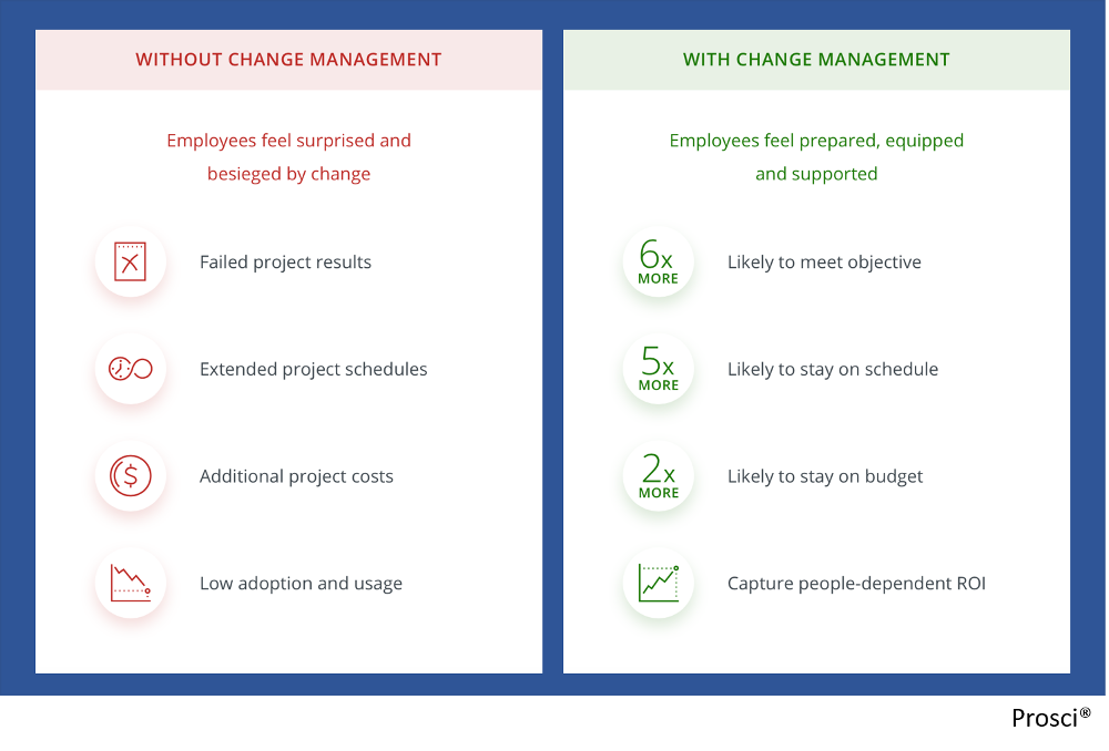 Management Change Benefits