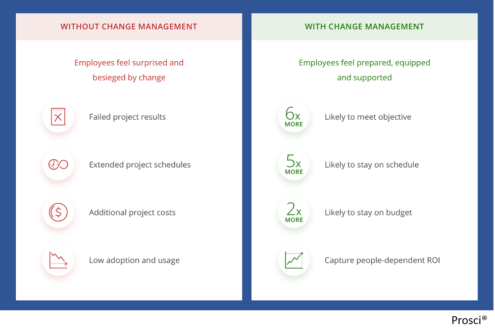 Management Change Benefits Management Change Benefits